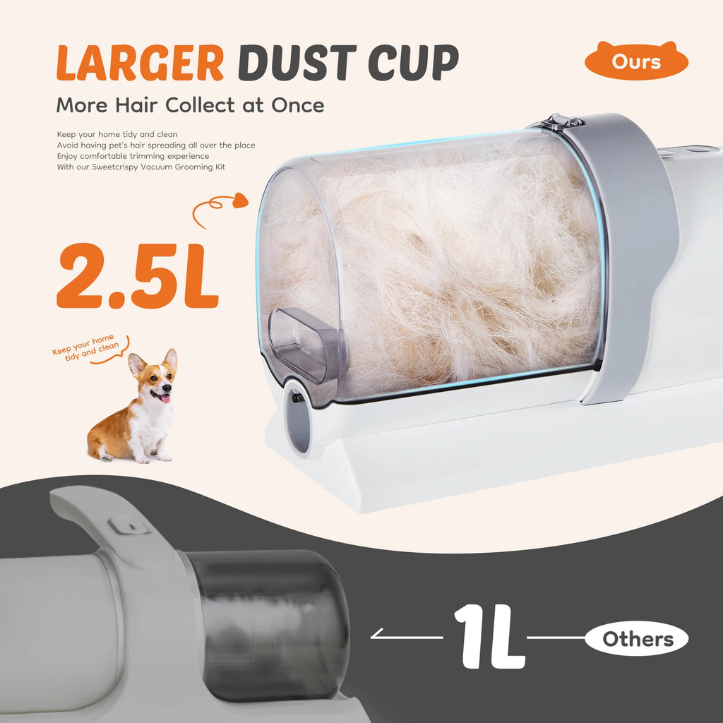 2.5L Pet Grooming Vacuum Kit – 3 Suction Modes, 5 Tools & Low-Noise Cordless Clippers